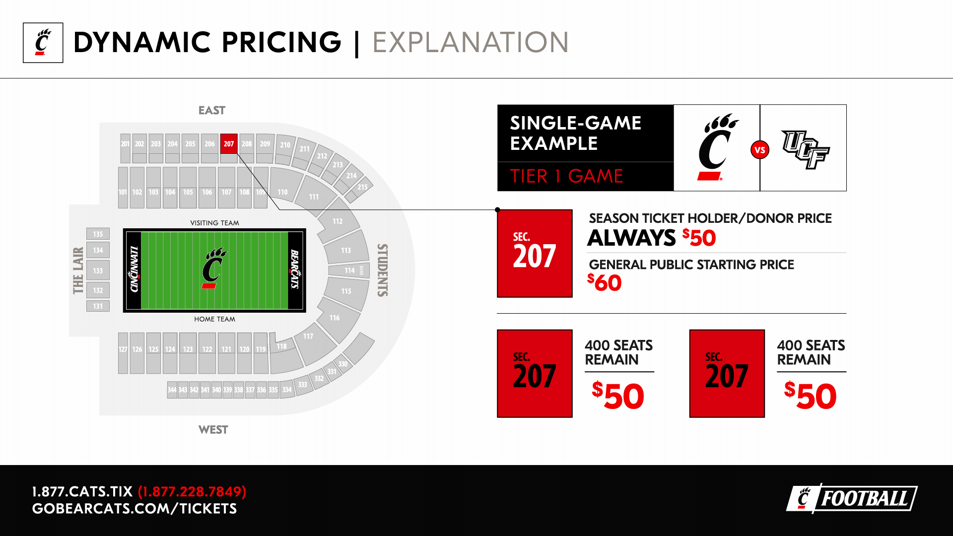 Dynamic Ticket Pricing - 2021 - Football Single Game Tickets