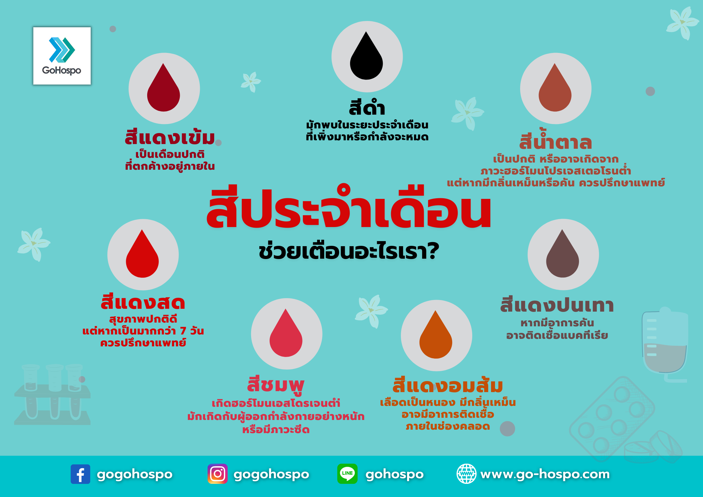 สีของประจำเดือน