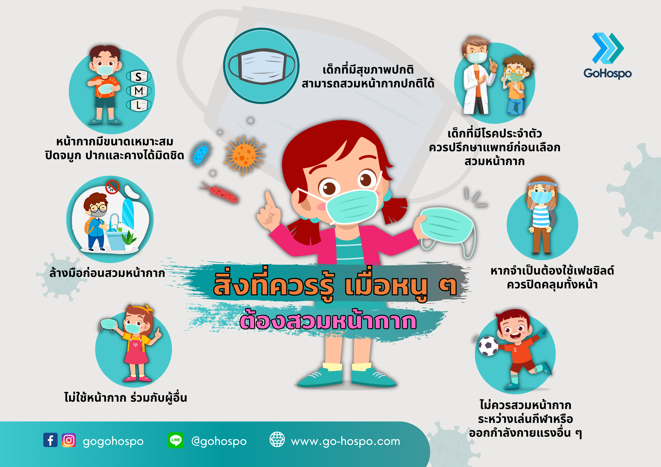 การดูแลสุขอนามัย และปฏิบัติตามมาตรการป้องกันโควิด-19