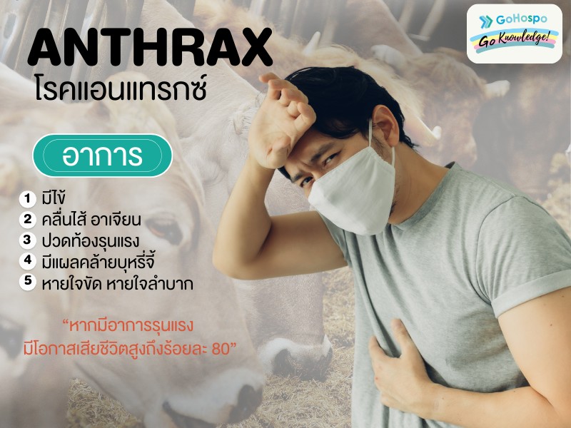 เฝ้าระวัง!!