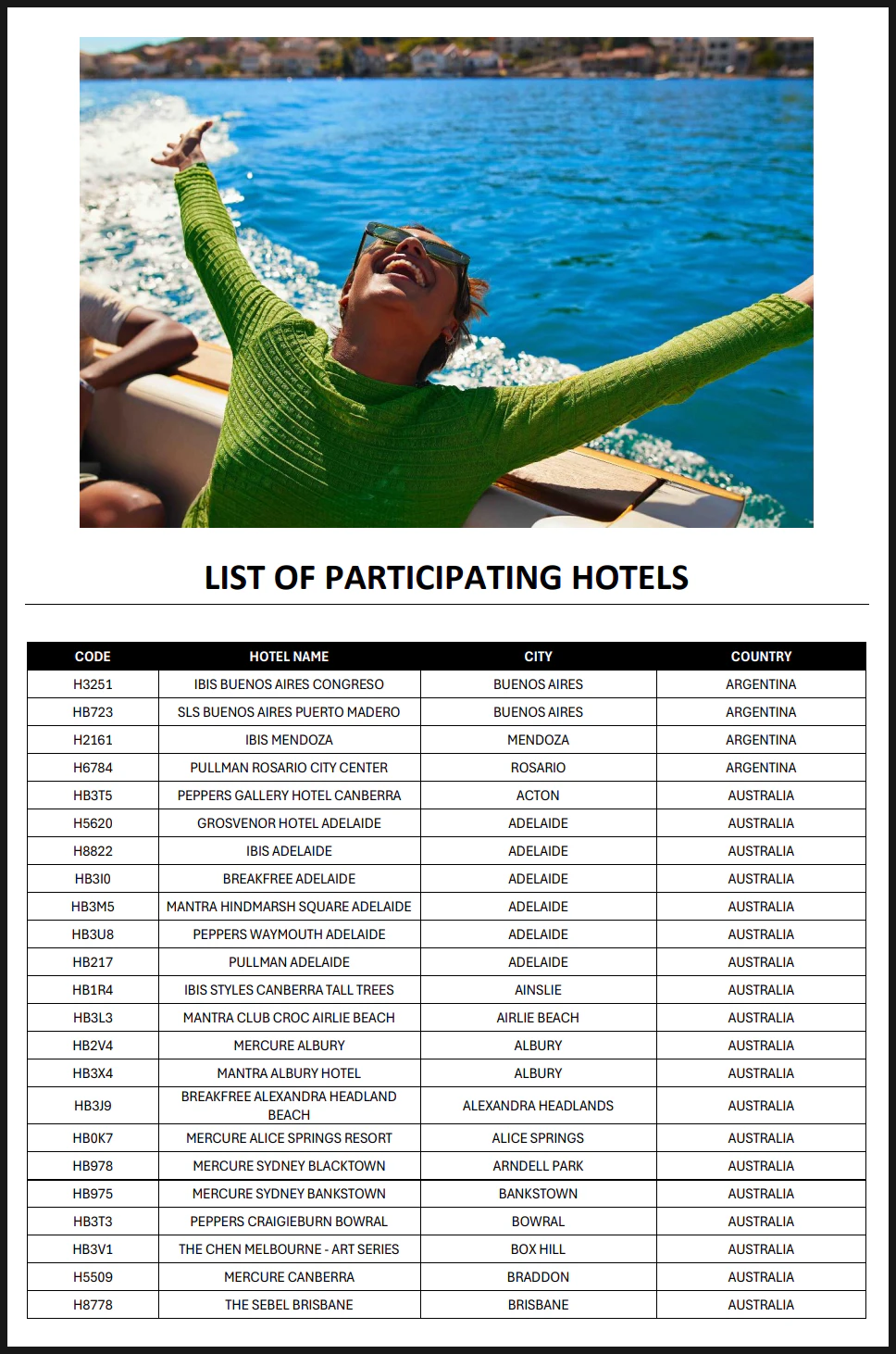 List of participating hotel names