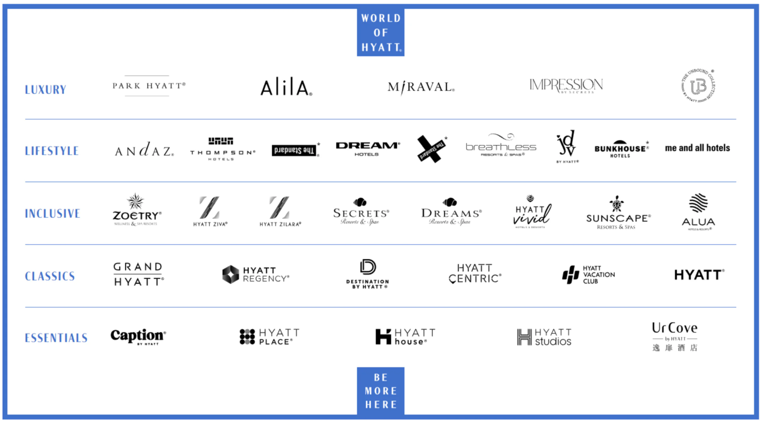 Hyatt Hotels Logo