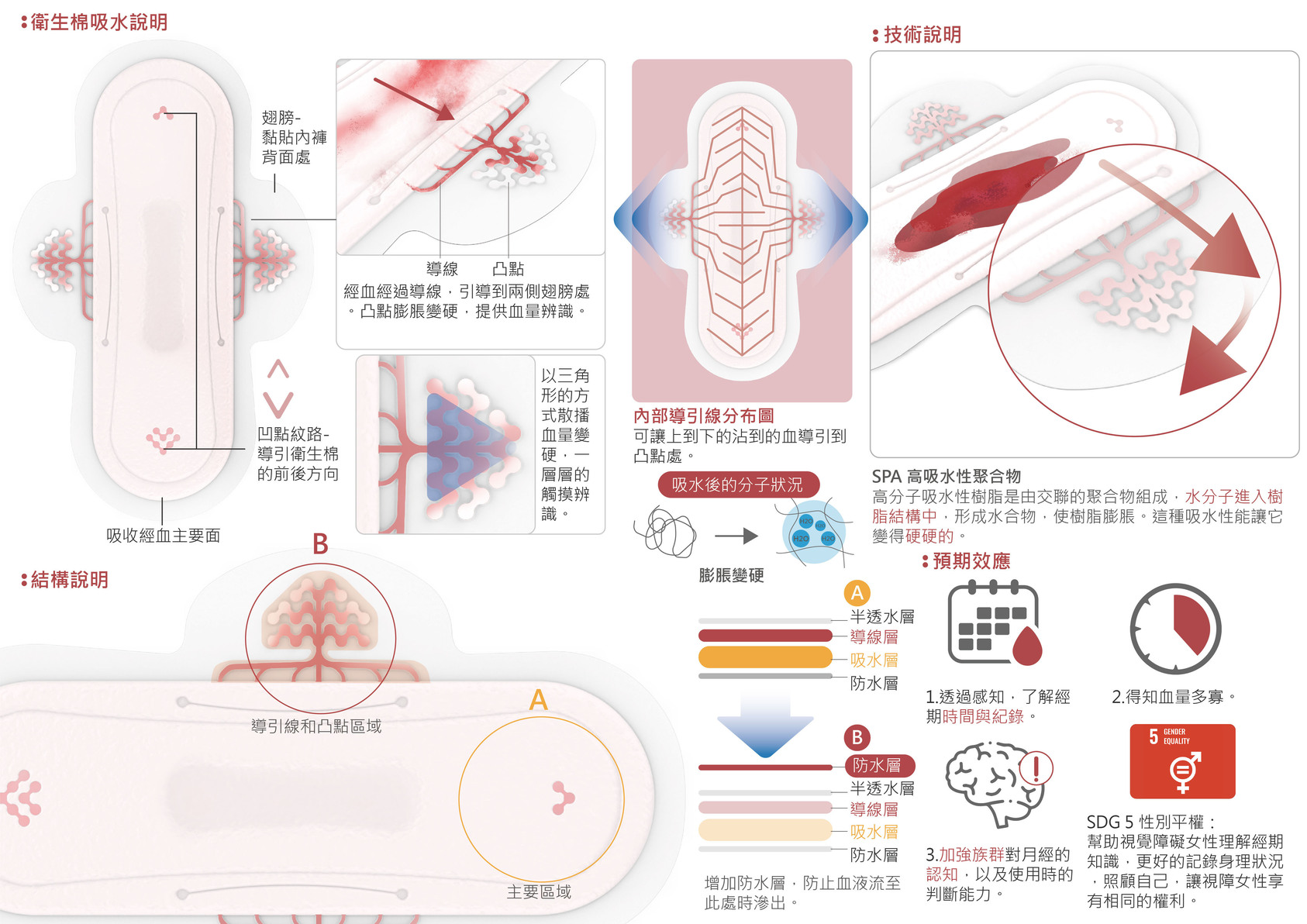 點點棉-3