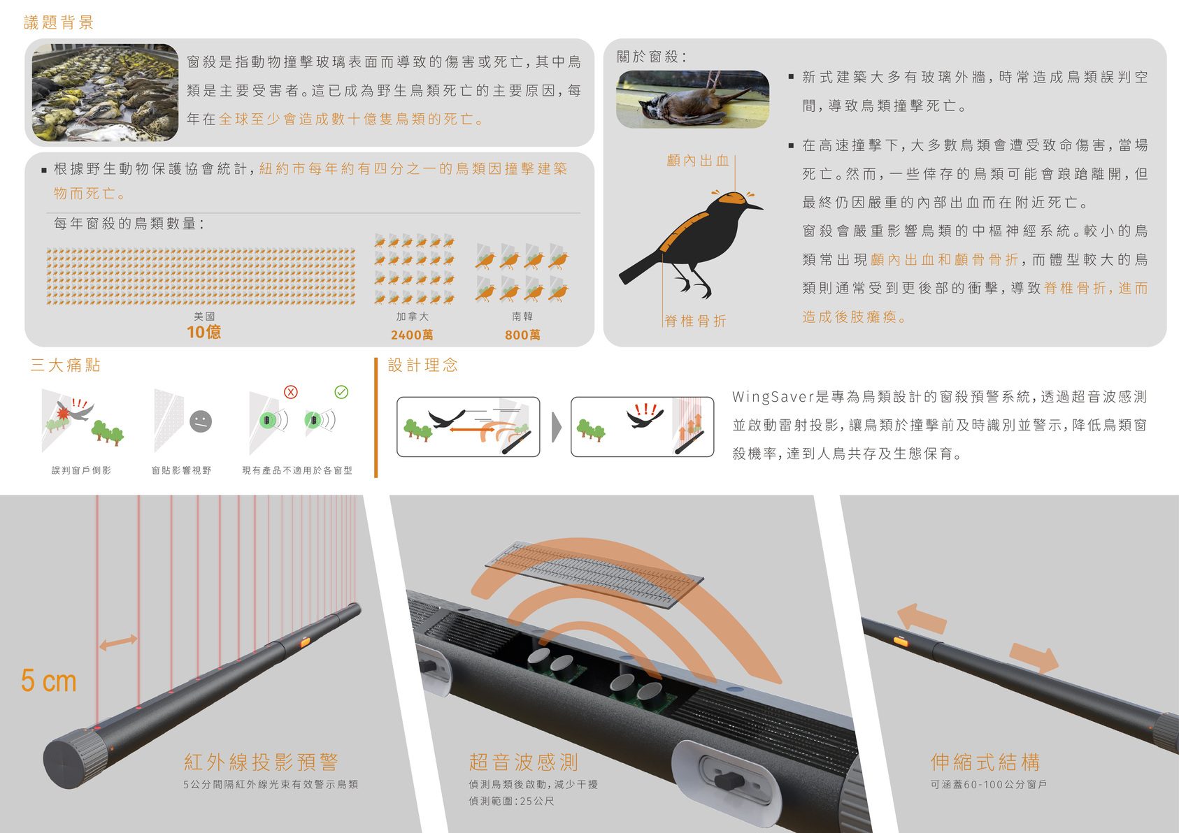 WingSaver 鳥類窗殺預警系統-2