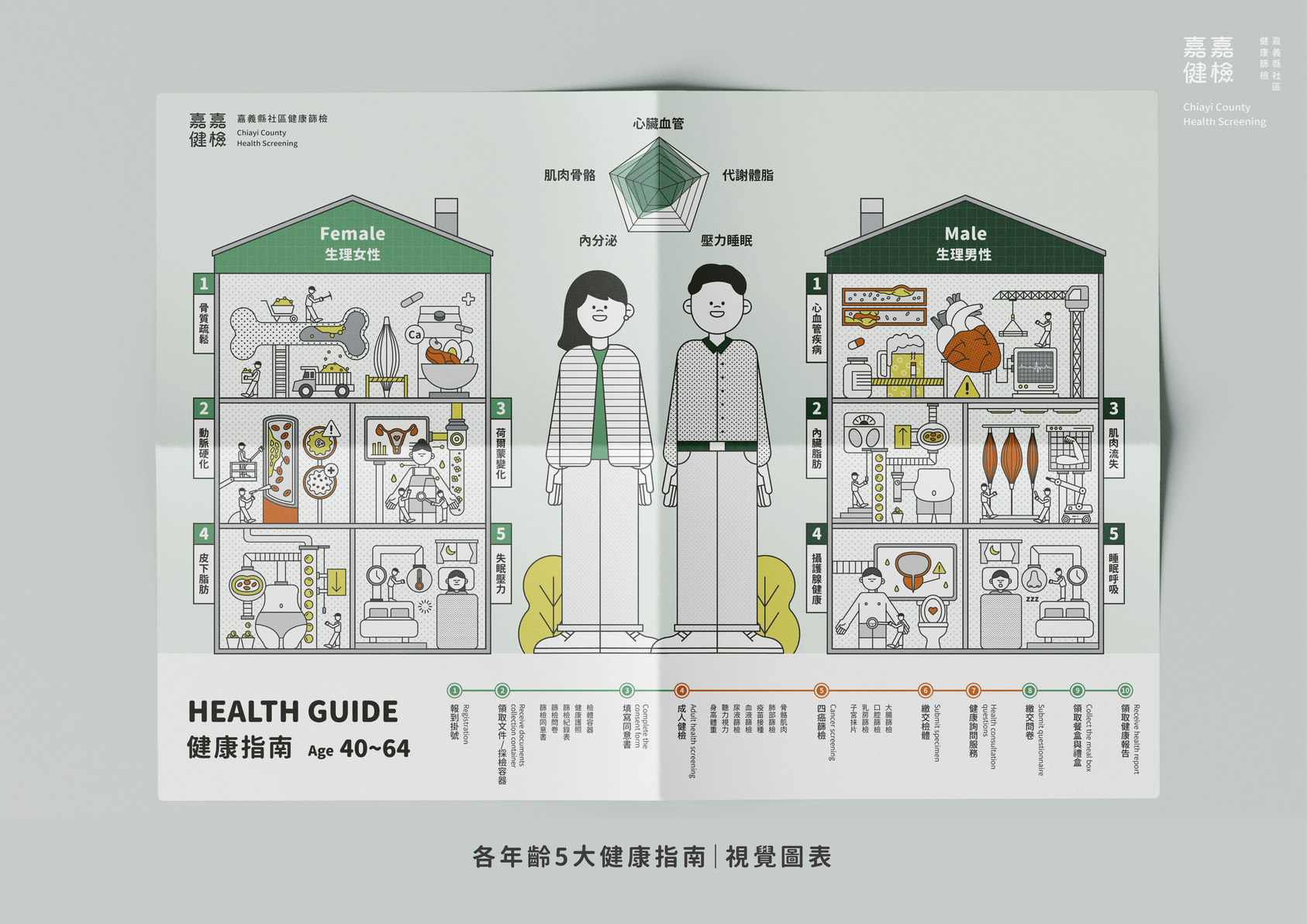 嘉嘉健檢-4