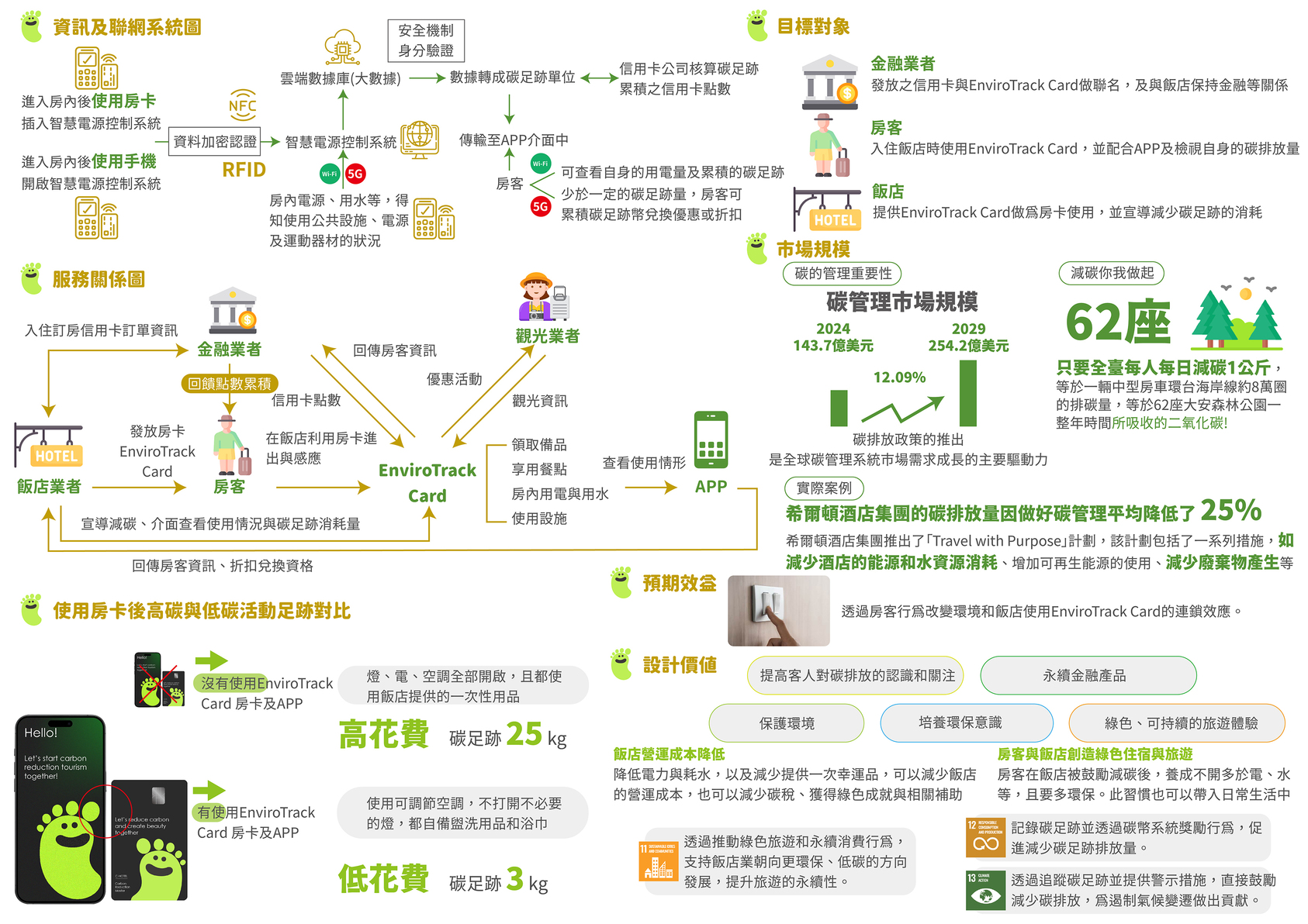 碳足跡紀錄房卡與消費平台-5