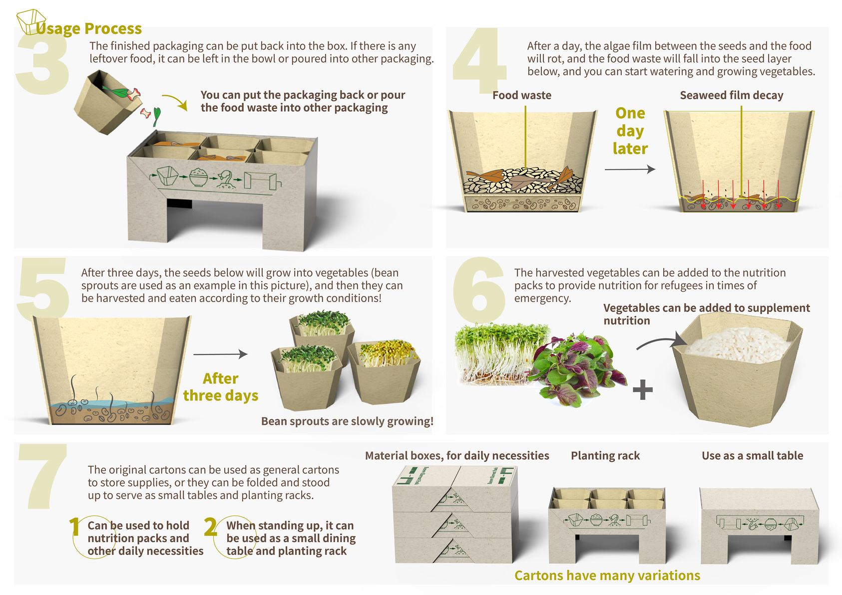 豆芽種植營養物資套組-4