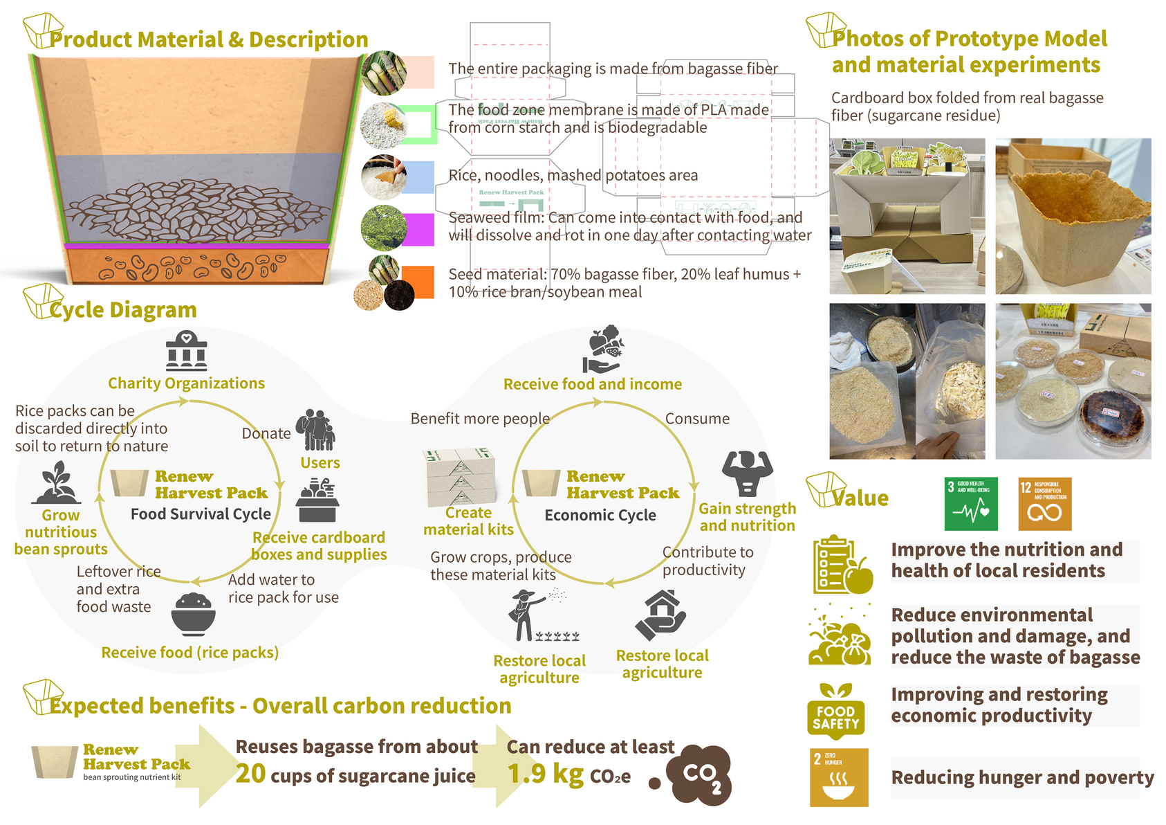 豆芽種植營養物資套組-5