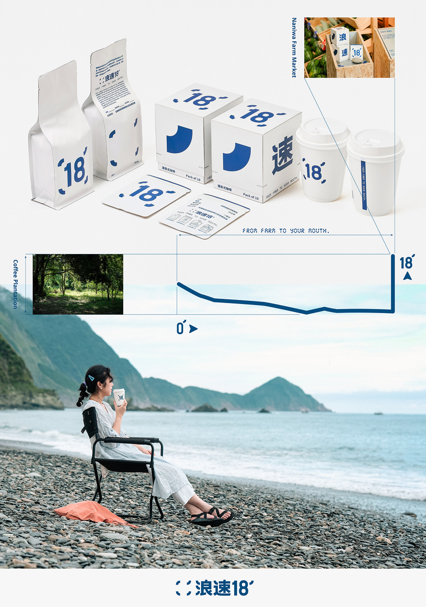 Community Revitalization and Industries Development Program of Chaoyang –– Naniwa Farm Market and Harbor Restaurant-3
