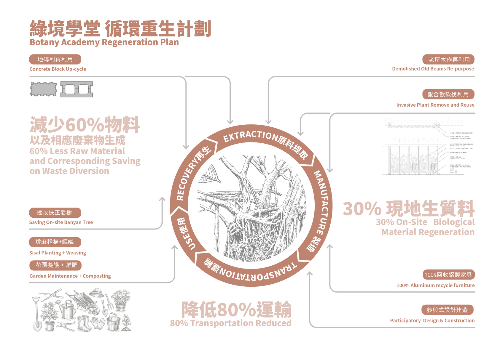 綠境學堂 循環重生計劃-1