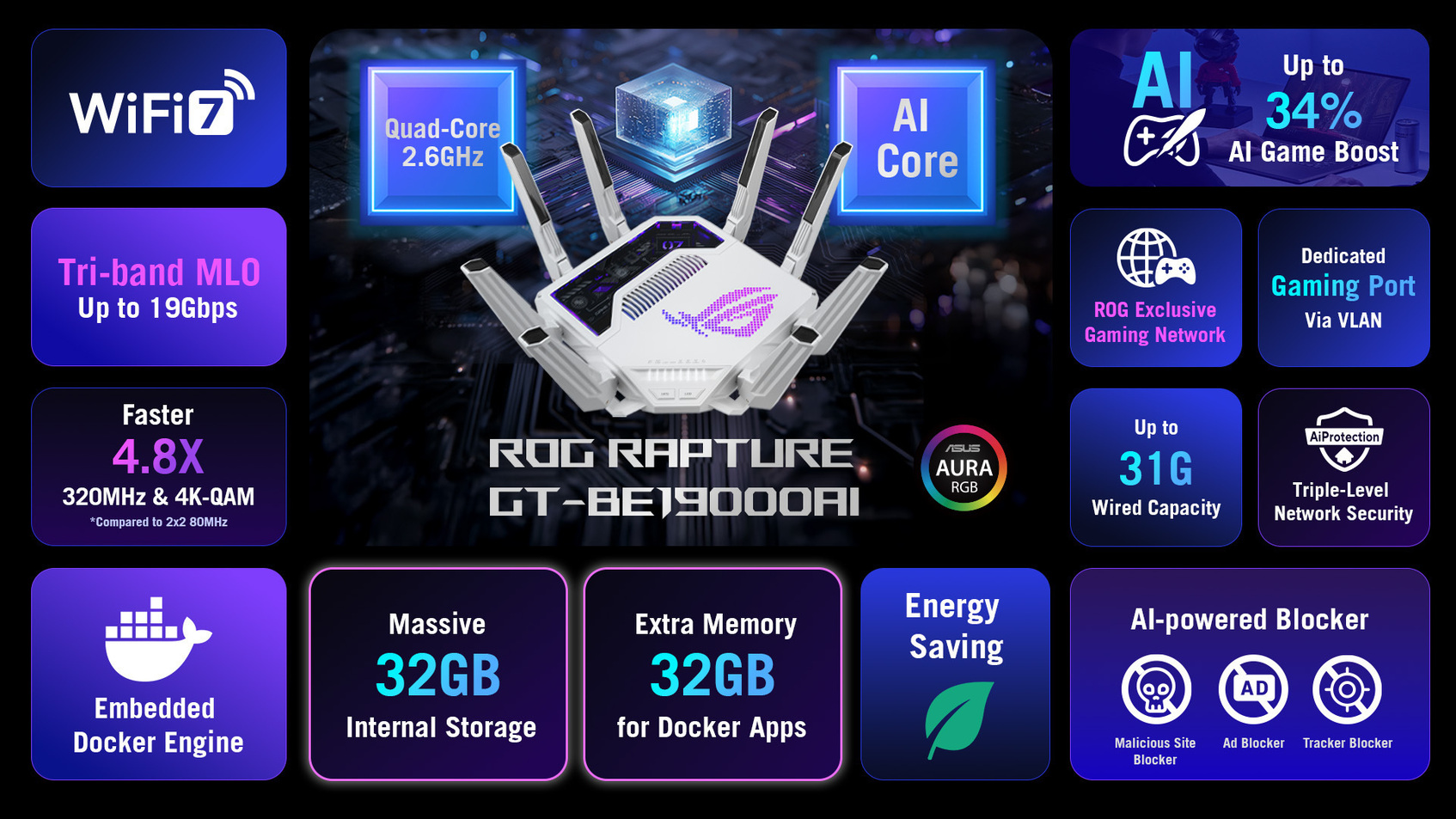 ROG Rapture GT-BE19000AI 三頻 WiFi 7 AI 電競路由器-2