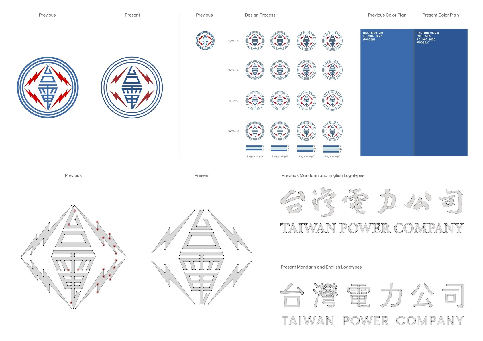 台灣電力公司｜視覺識別優化-2