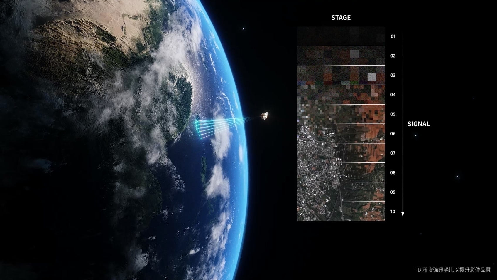 Watching over Taiwan, observing the world｜FORMOSAT-8 High-Resolution Optical Remote Sensing Satellite-3