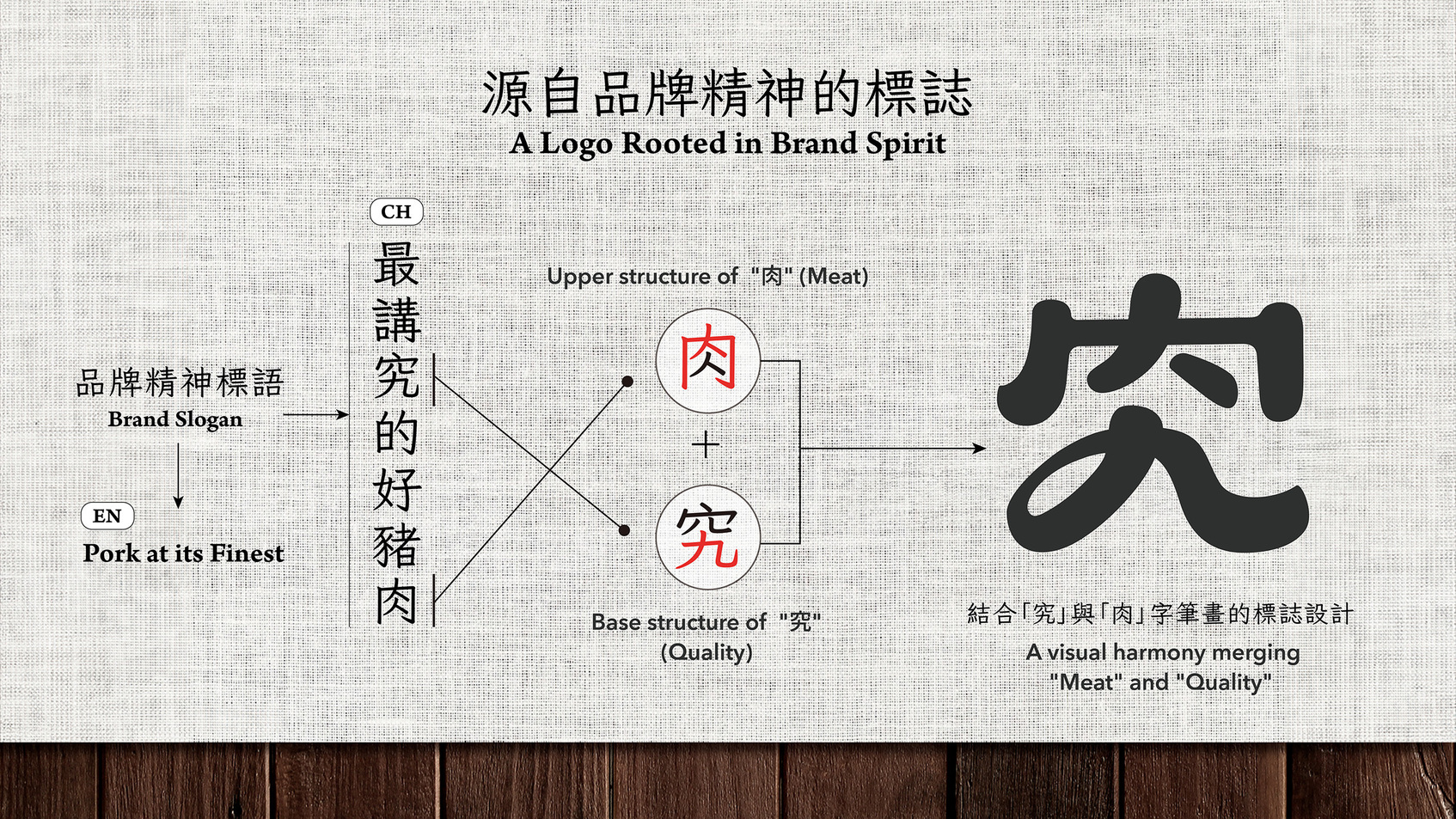 CHOHO Pig Brand Identity & Packaging Redesign-2