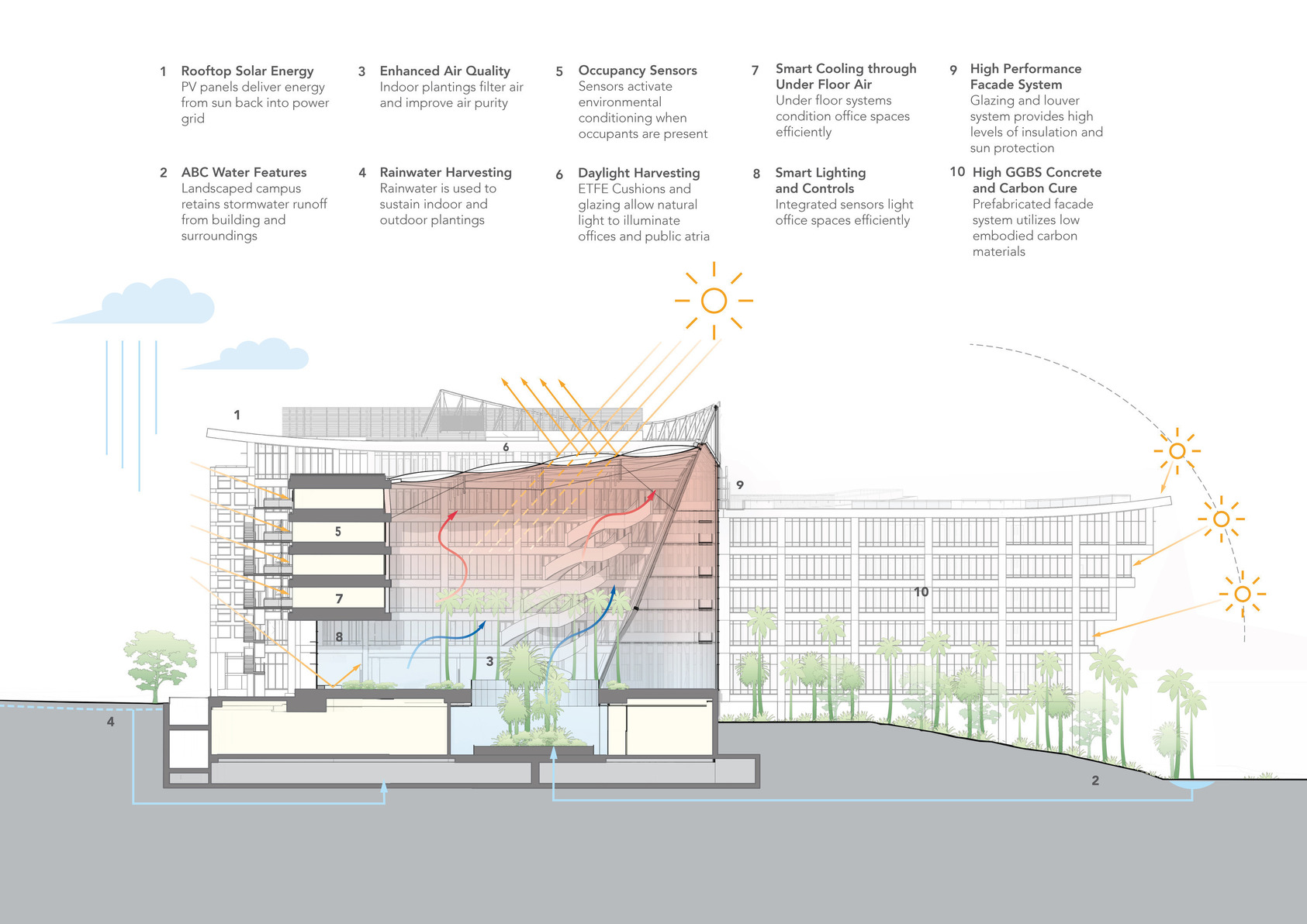 Surbana Jurong Campus-5