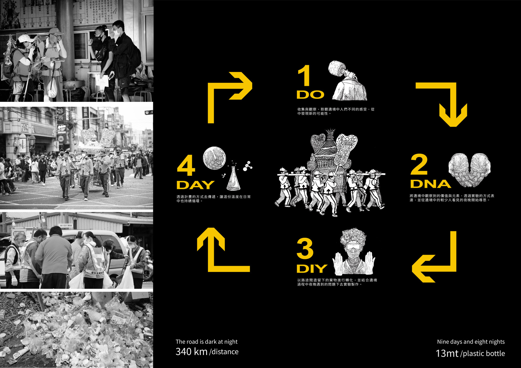 媽祖叫我做實驗-3