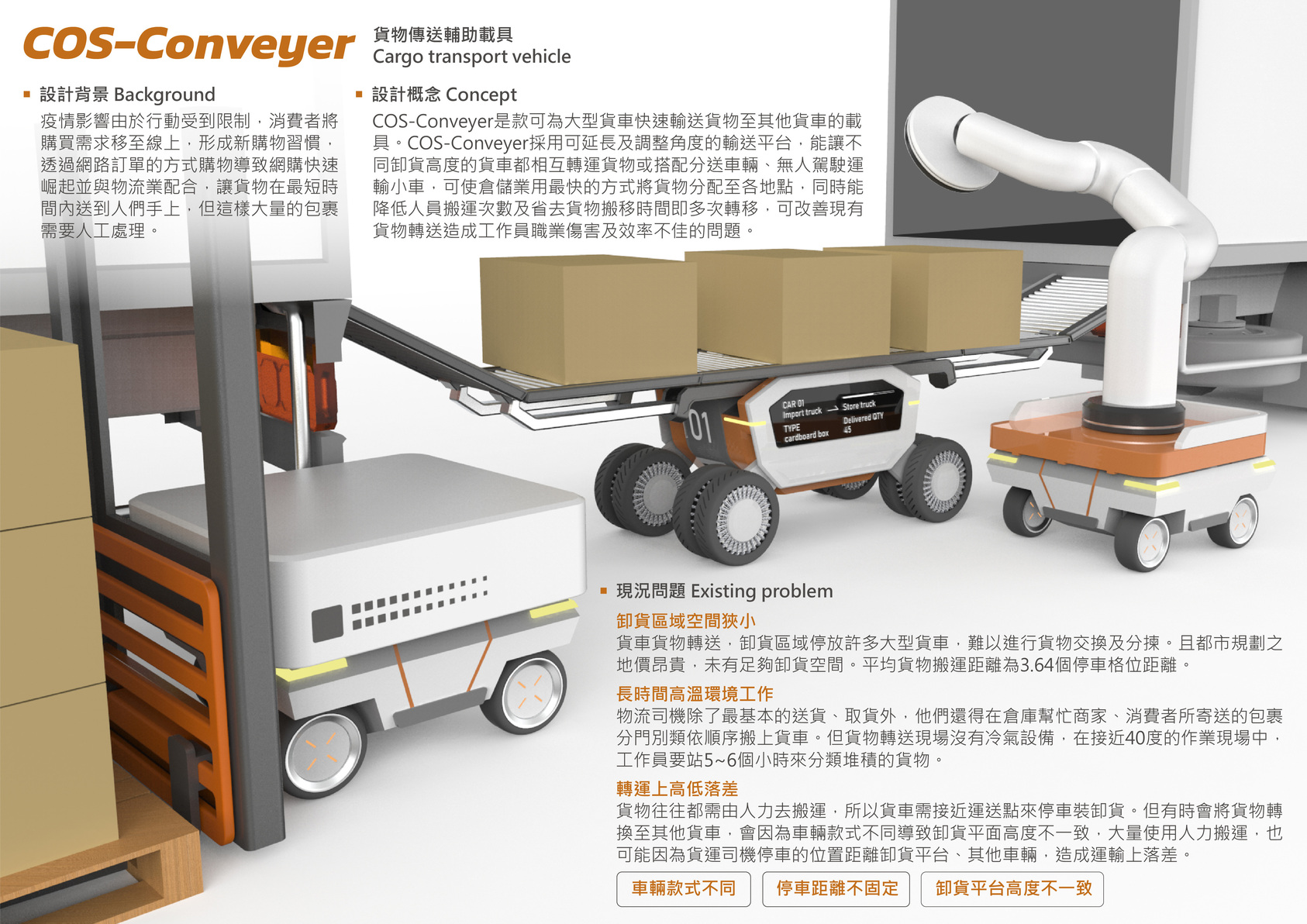 貨物傳送輔助載具-1