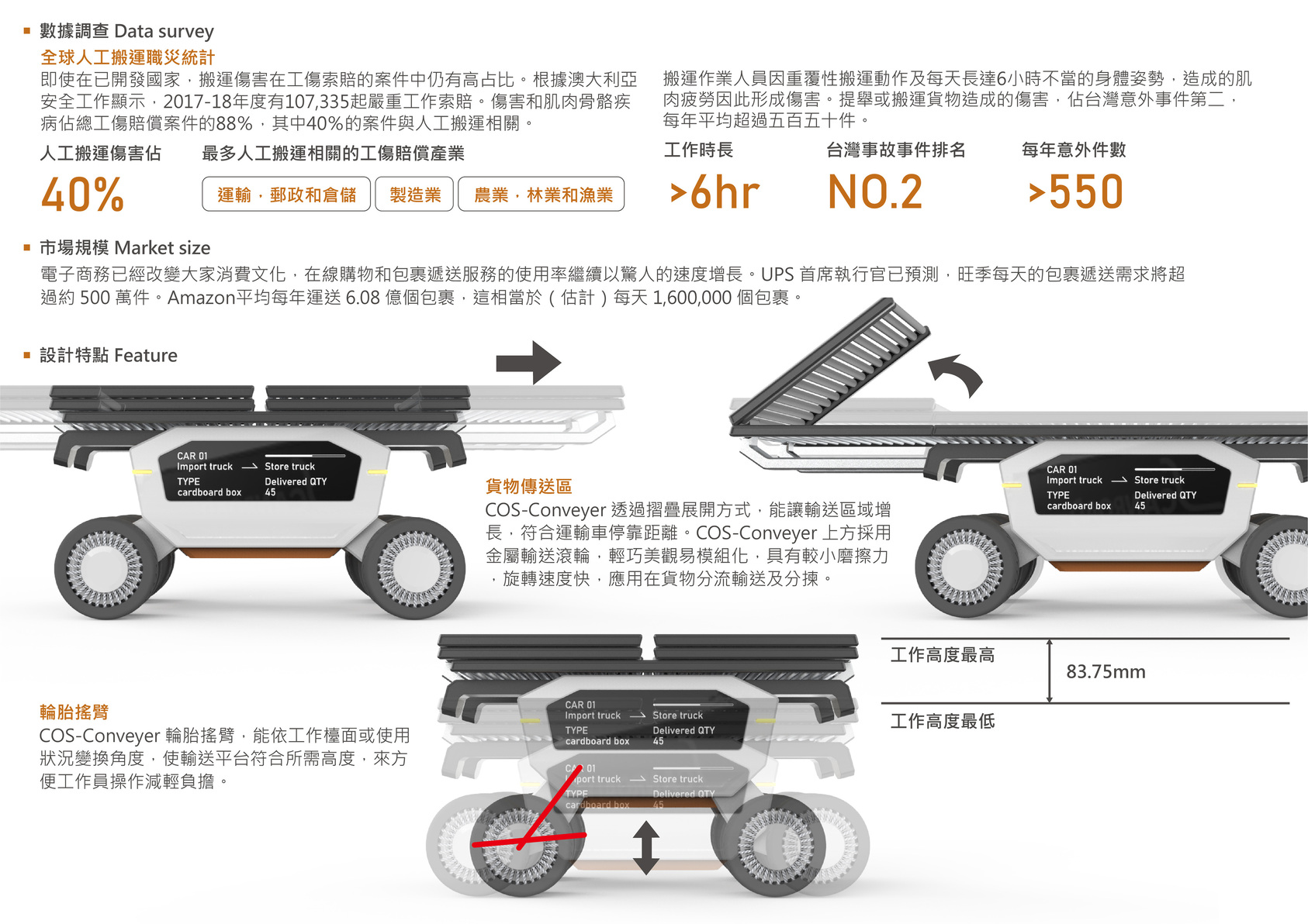 貨物傳送輔助載具-2