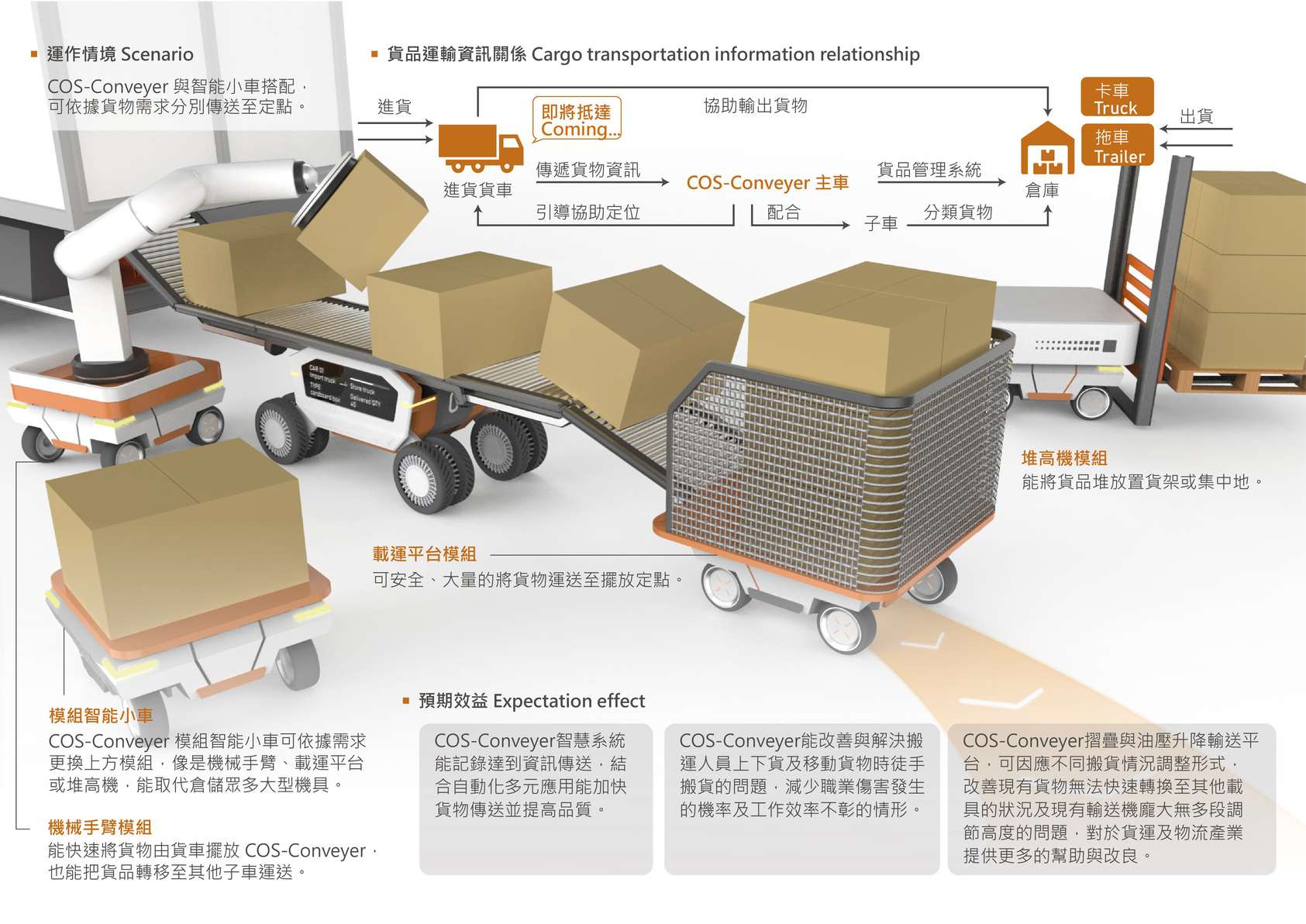 貨物傳送輔助載具-3