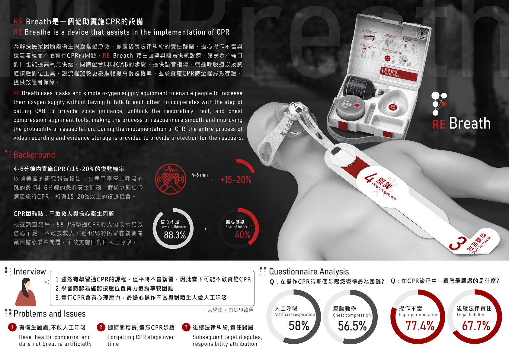 CPR輔助裝置-1