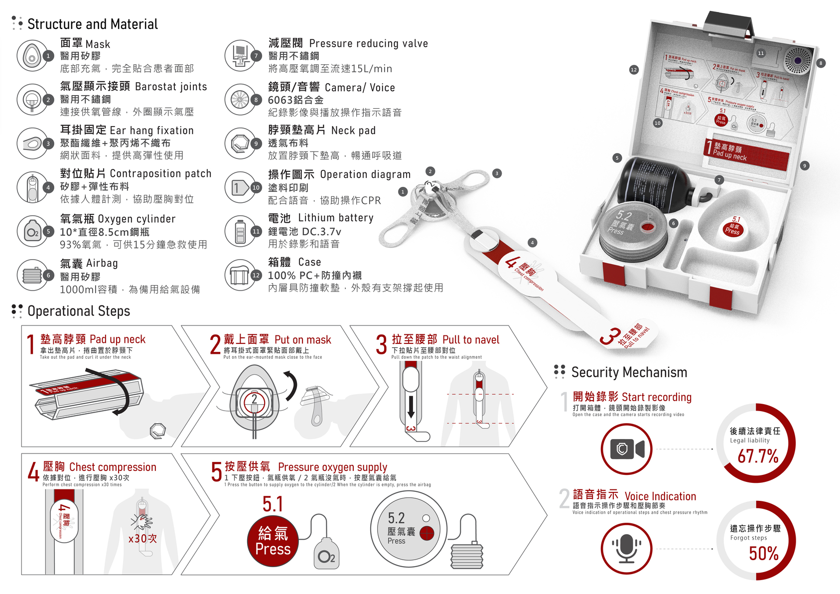 CPR輔助裝置-2