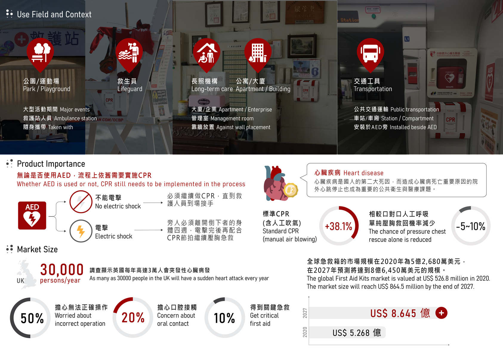 CPR輔助裝置-3