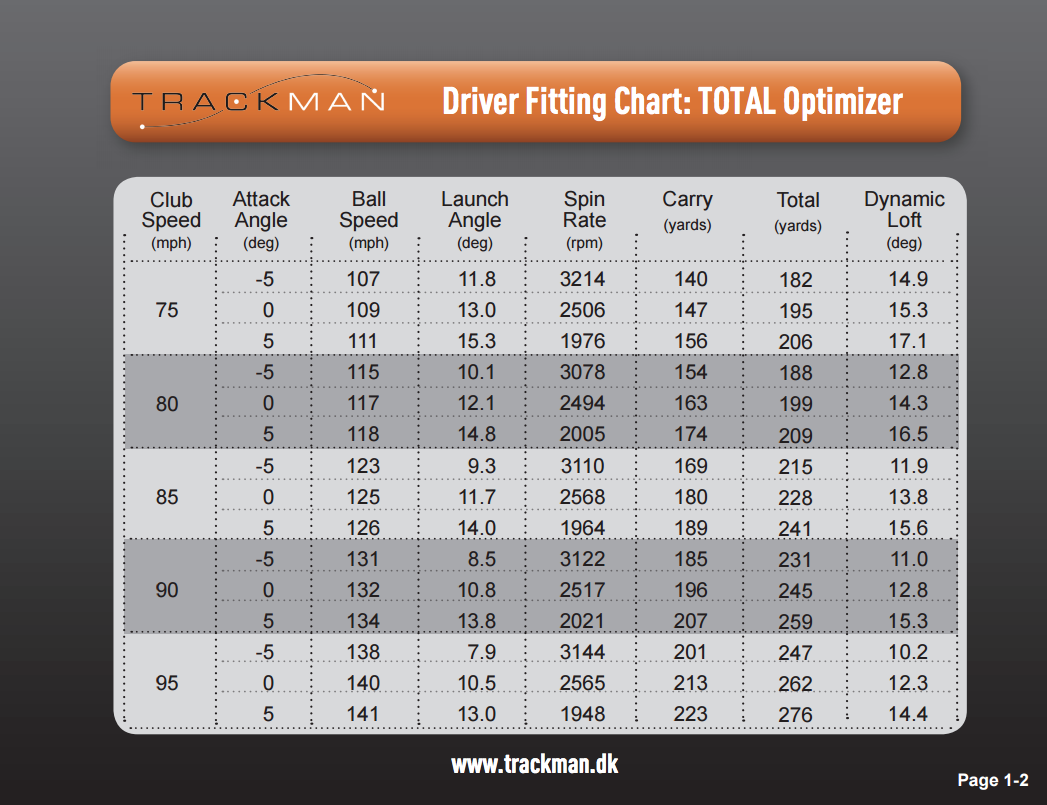 Trackman_Optimization_Chart