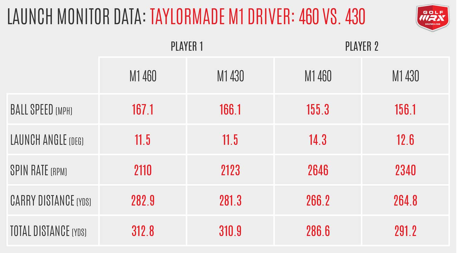 M1Numbers_Notrounded2