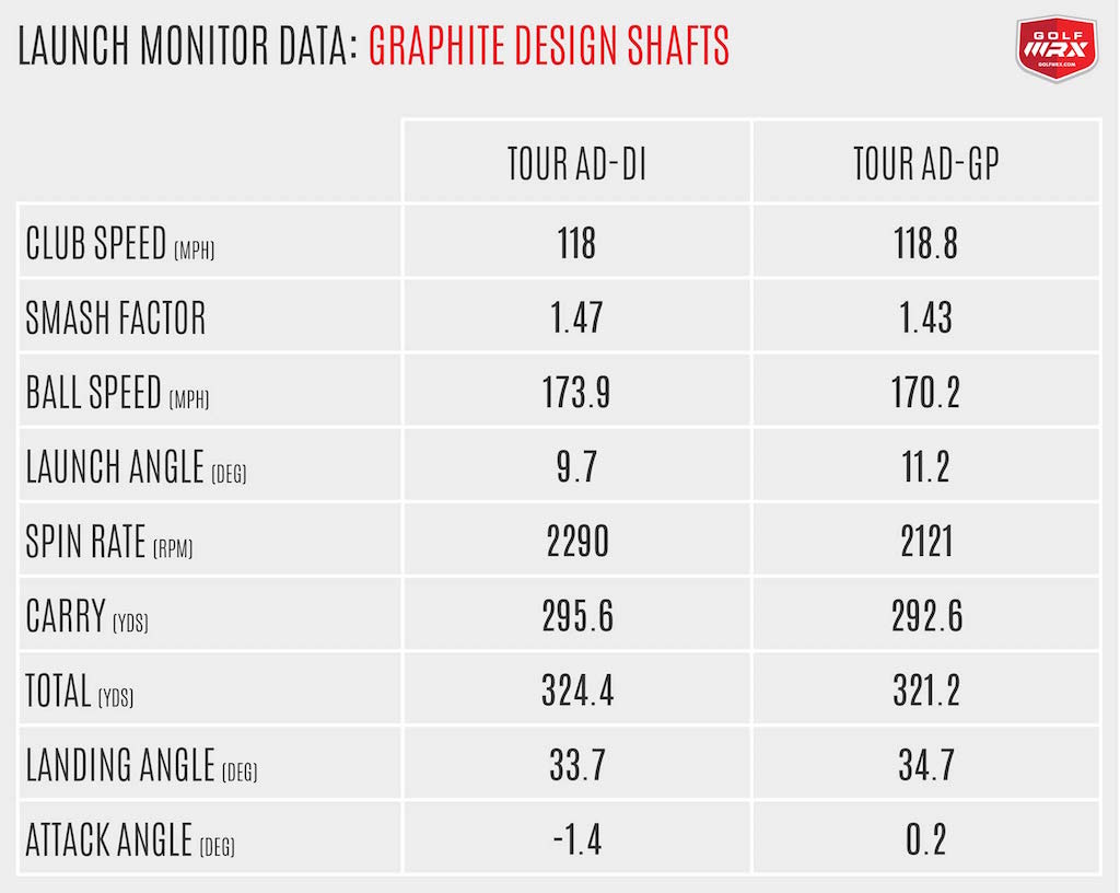 GraphiteDesignShafts