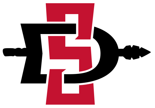University of New Mexico Lobos athletics