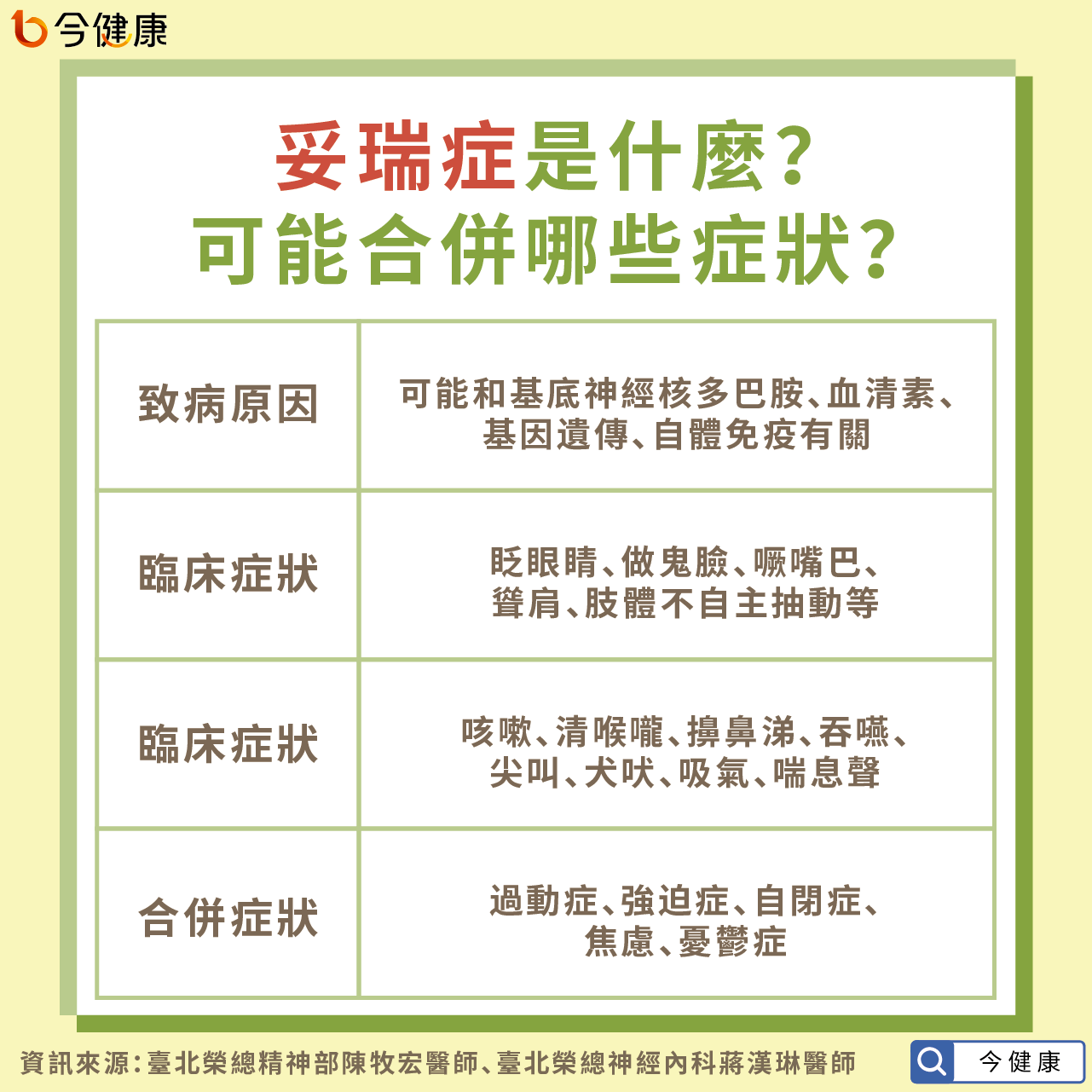 不再大吼大叫 妥瑞症有望治好 深層腦部電刺激手術助他恢復正常生活 今健康