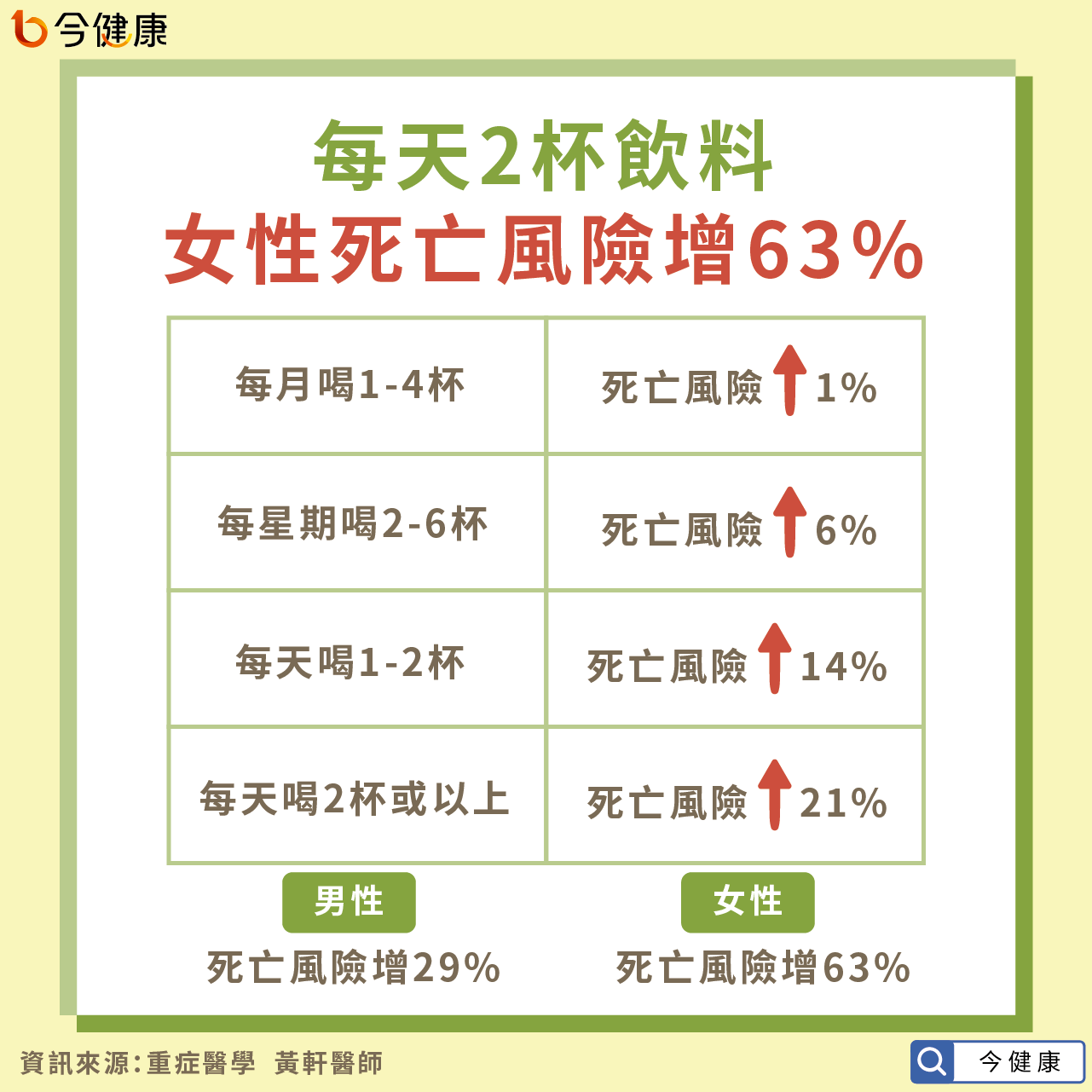 喝 茶 得病 機率