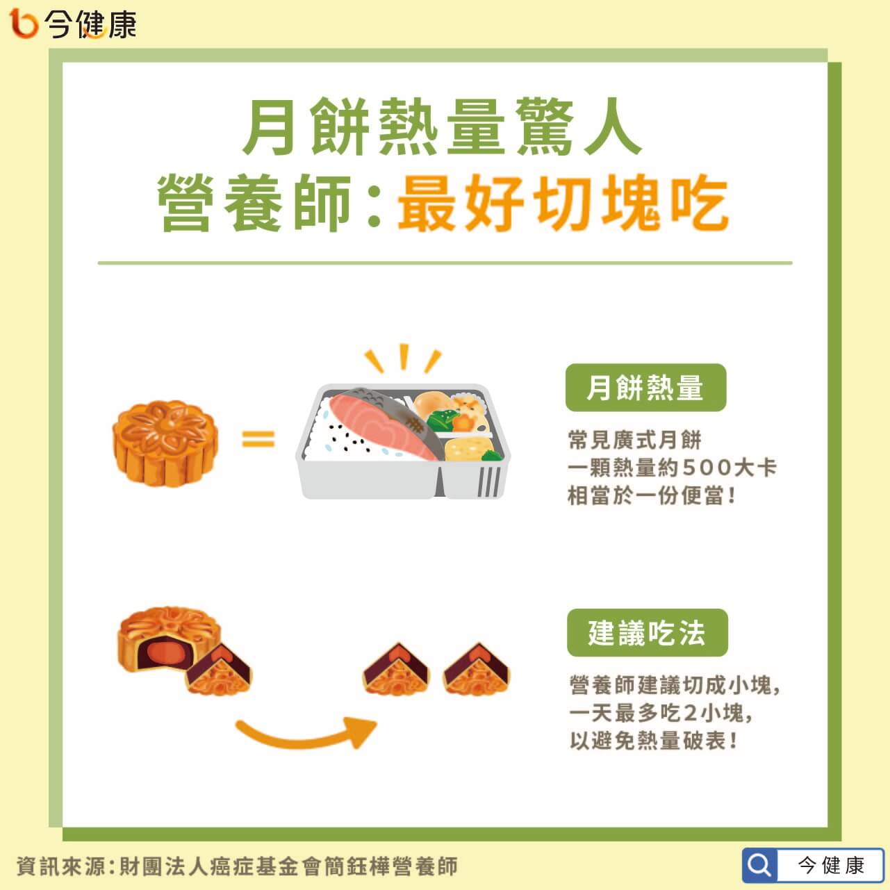 #中秋節 #月餅 #熱量 #肥胖 #減肥 #糖尿病 #慢性病