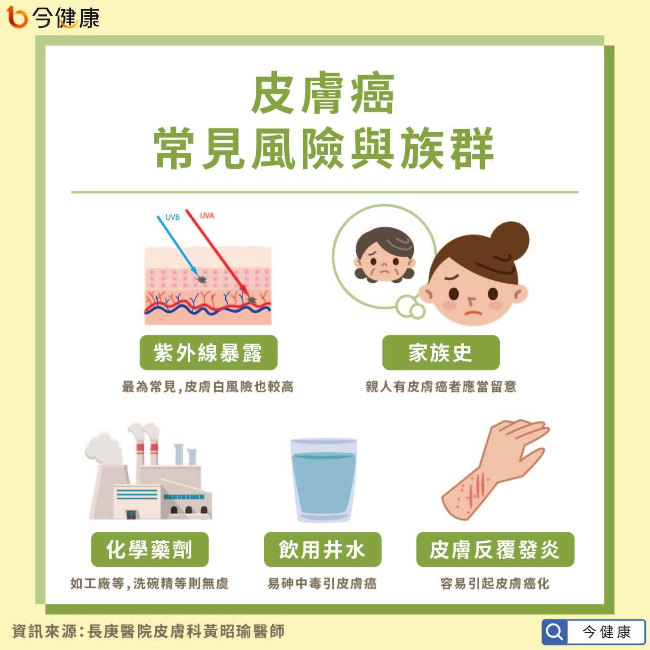 皮膚長痣是皮膚癌嗎 醫教簡單3招自我檢測 健康 Nownews今日新聞
