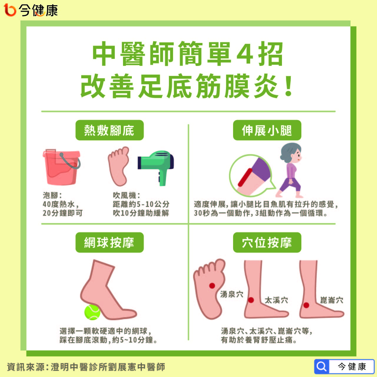 足底筋膜炎中醫針灸有效緩解 即時新聞 自由健康網