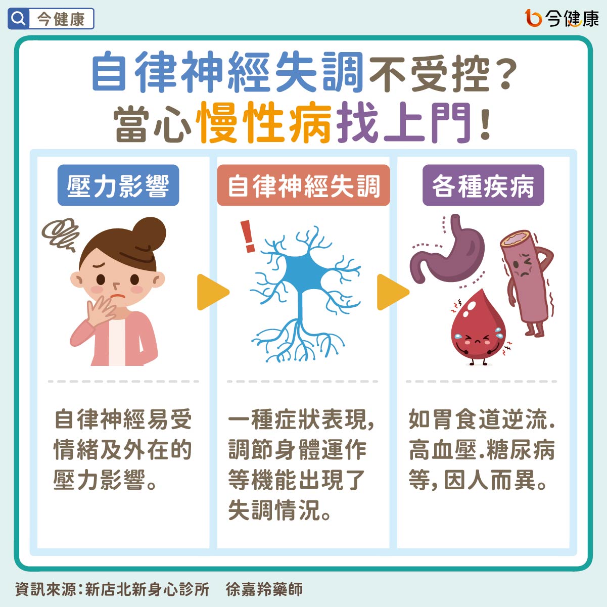 壓力來襲，讓自律神經措手不及？專家淺談自律神經失調用藥- 今健康