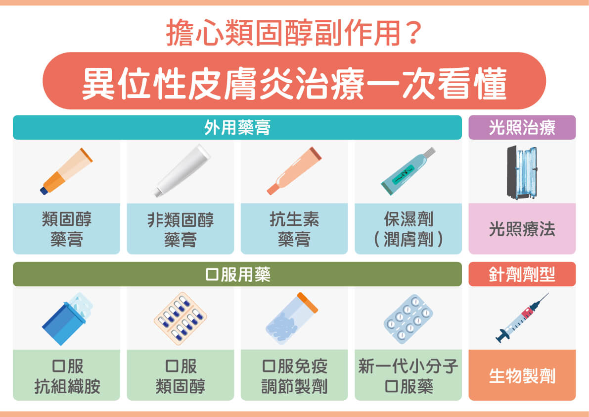 （圖／今健康）