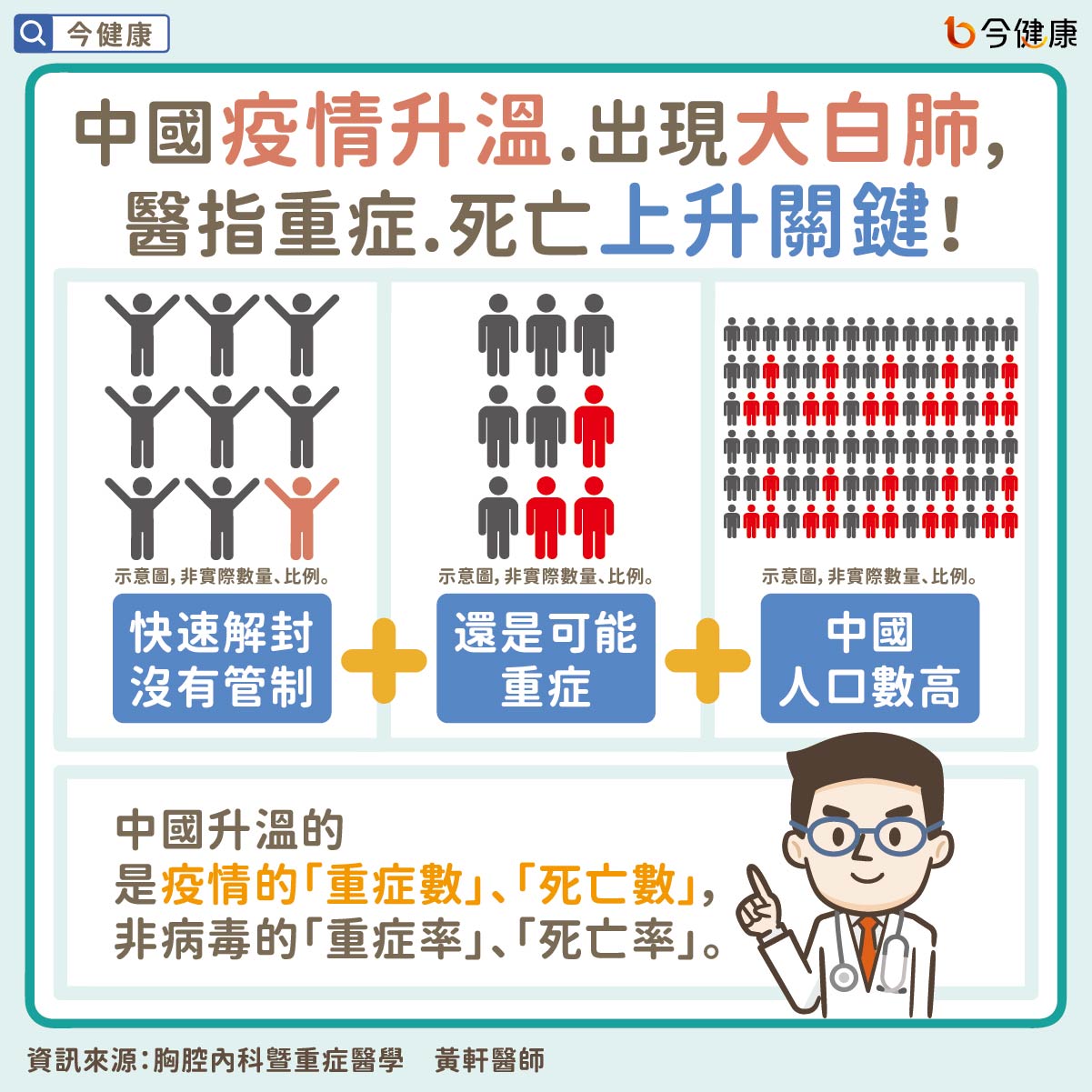 （圖／翻攝自今健康）