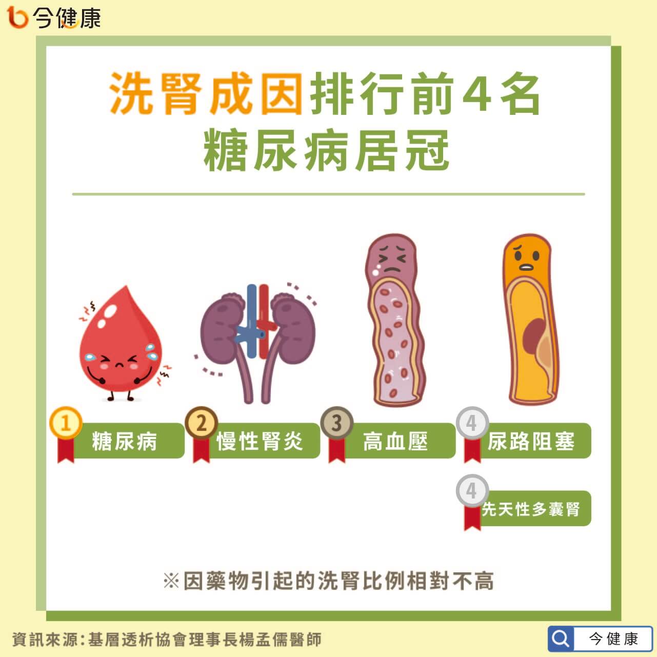 #洗腎 #腎臟病 #糖尿病 #高血壓 #三高 #楊孟儒