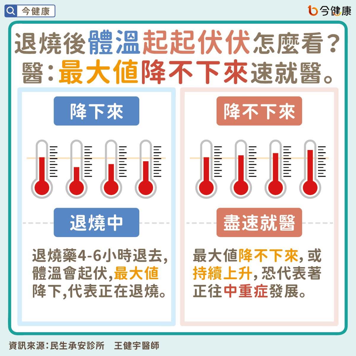 （圖／翻攝自今健康）