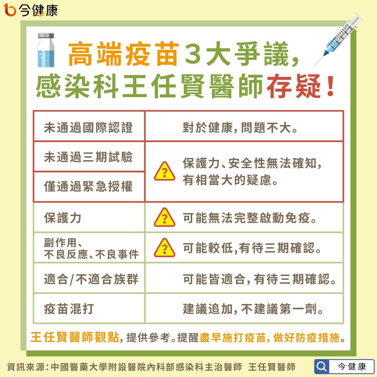 高端疫苗打不打 感染科醫師曝高端疫苗3大爭議 專家觀點 新冠肺炎 元氣網