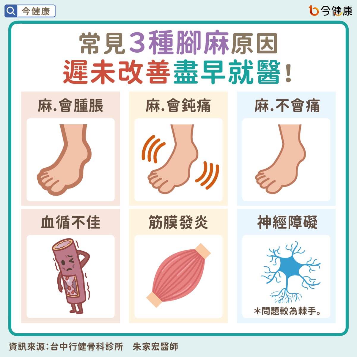 腳麻沒感覺 未必是血液循環出問題 醫 簡單４動作保養腳 久未改善速就醫 今健康