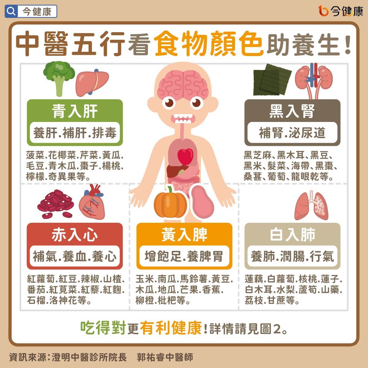 （圖／翻攝自今健康）