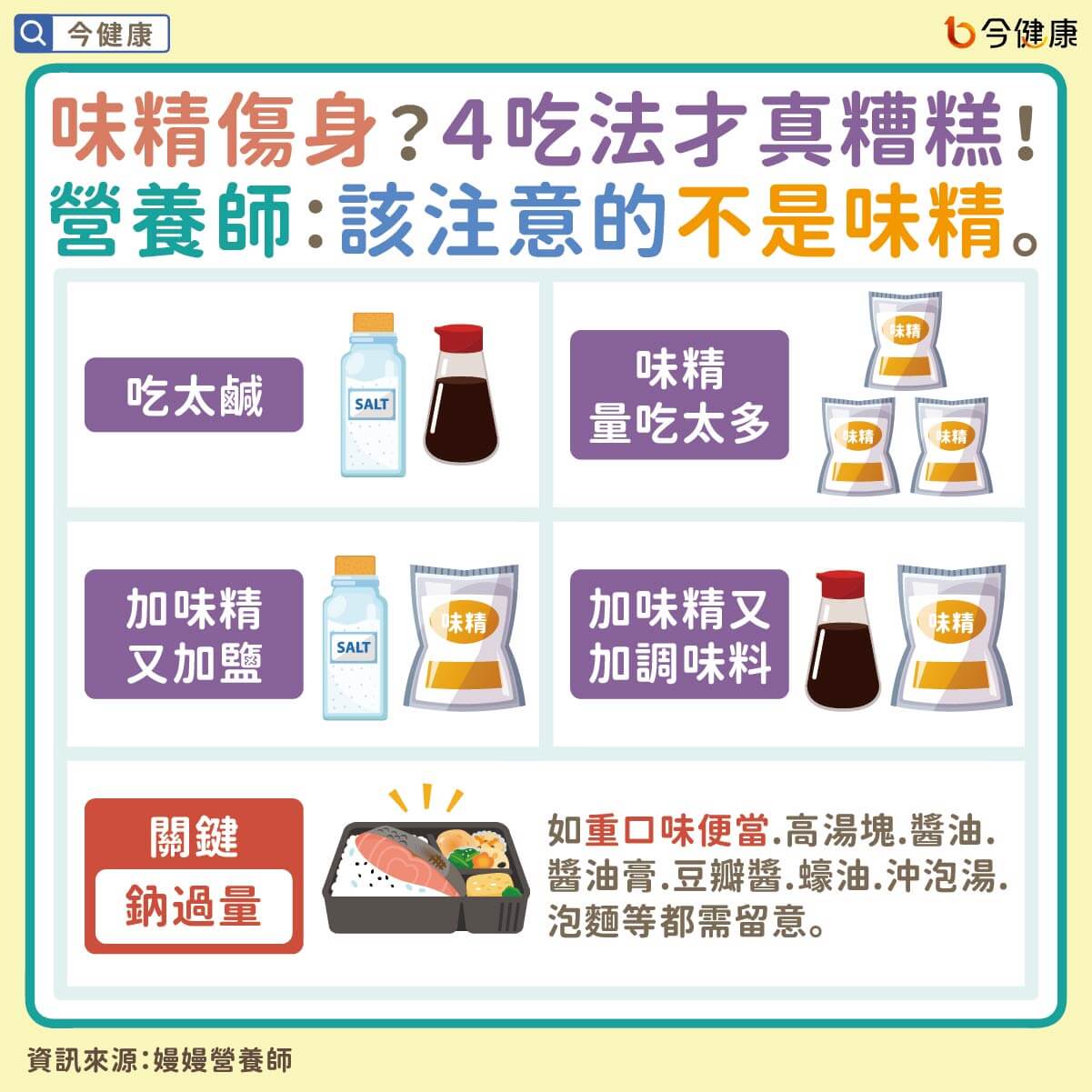 ▼嫚嫚營養師提醒民眾需留意鈉含量過高的調味料。（圖／今健康提供）