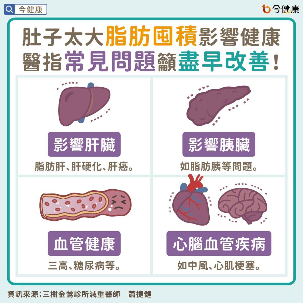 （圖／翻攝自今健康）