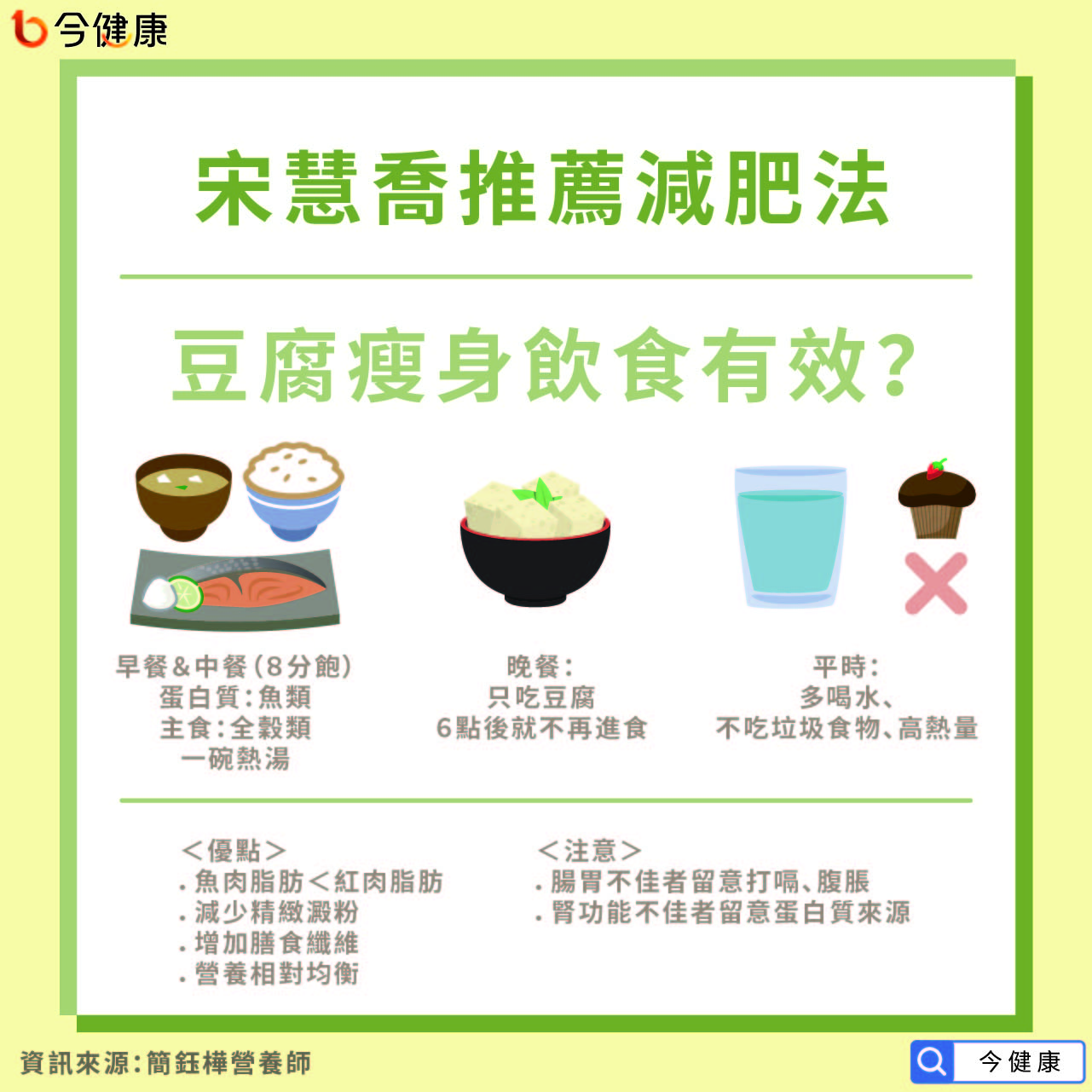 豆腐瘦身法有效？豆製品中減肥地雷？