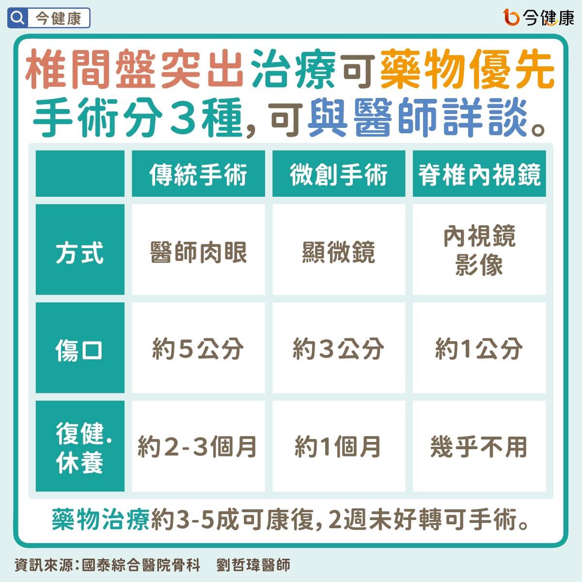 （圖／翻攝自今健康）