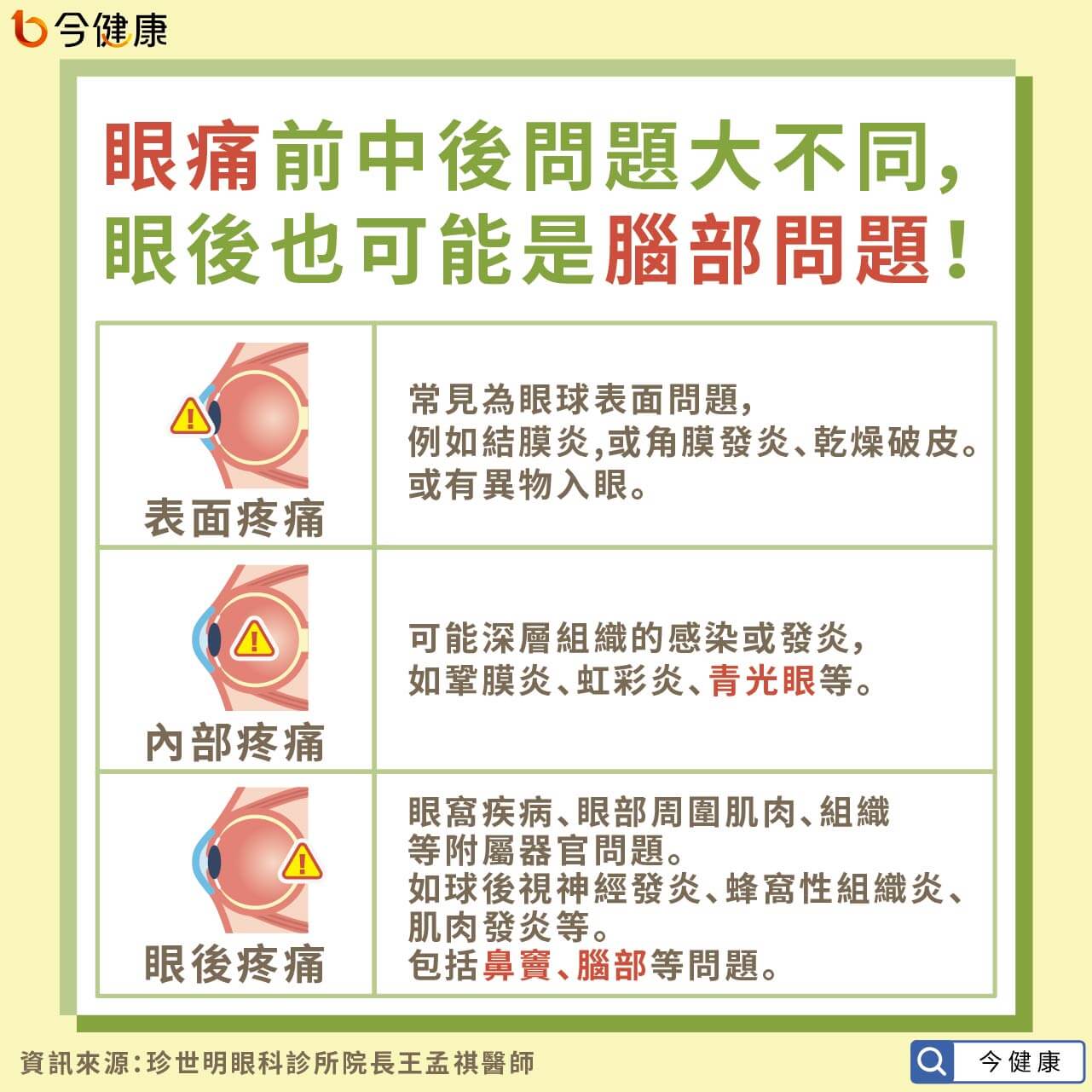 眼痛前中後代表什麼 如何改善 眼醫詳解 ３情況速就醫 今健康