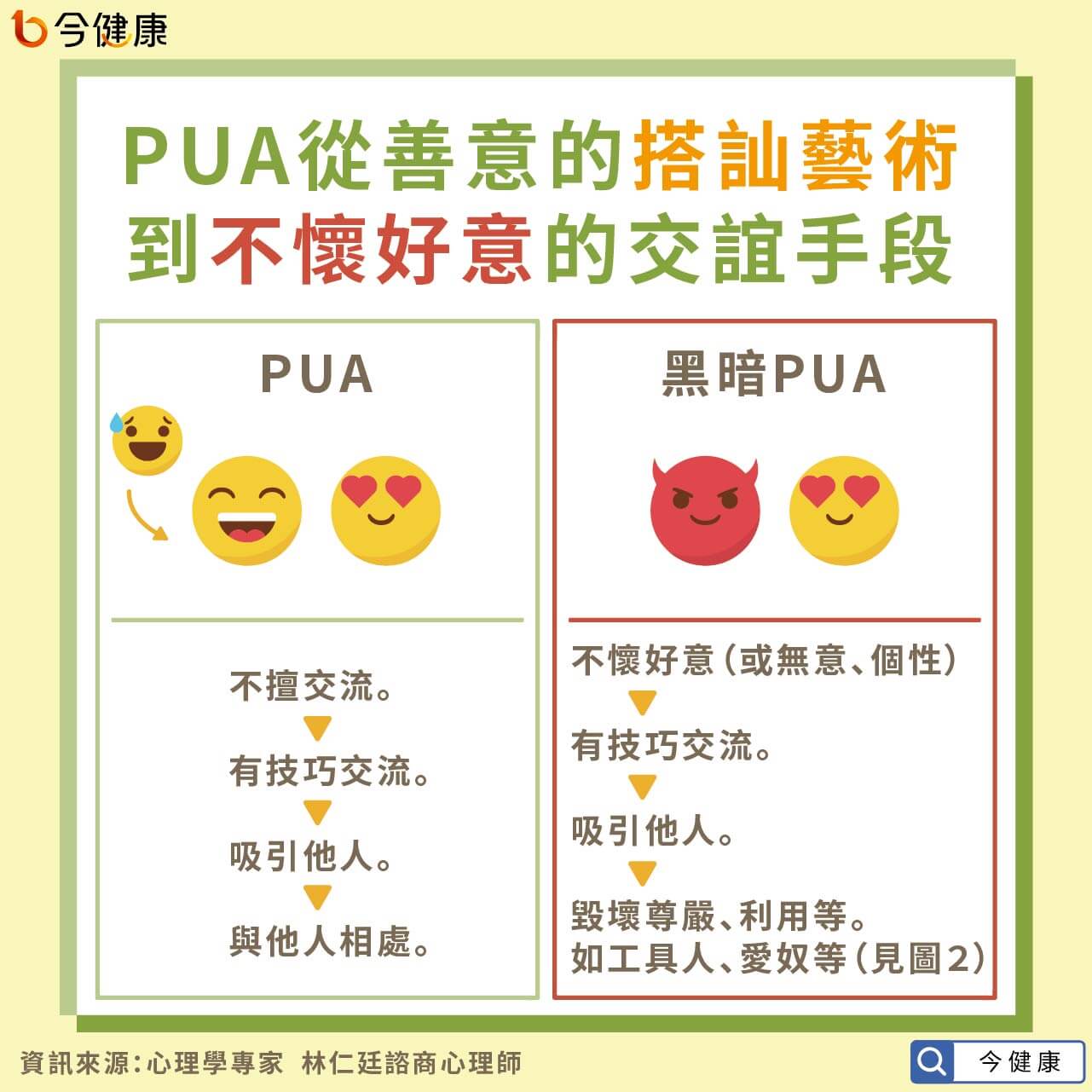 #林仁廷 #PUA #黑暗PUA #兩性關係 #人際關係