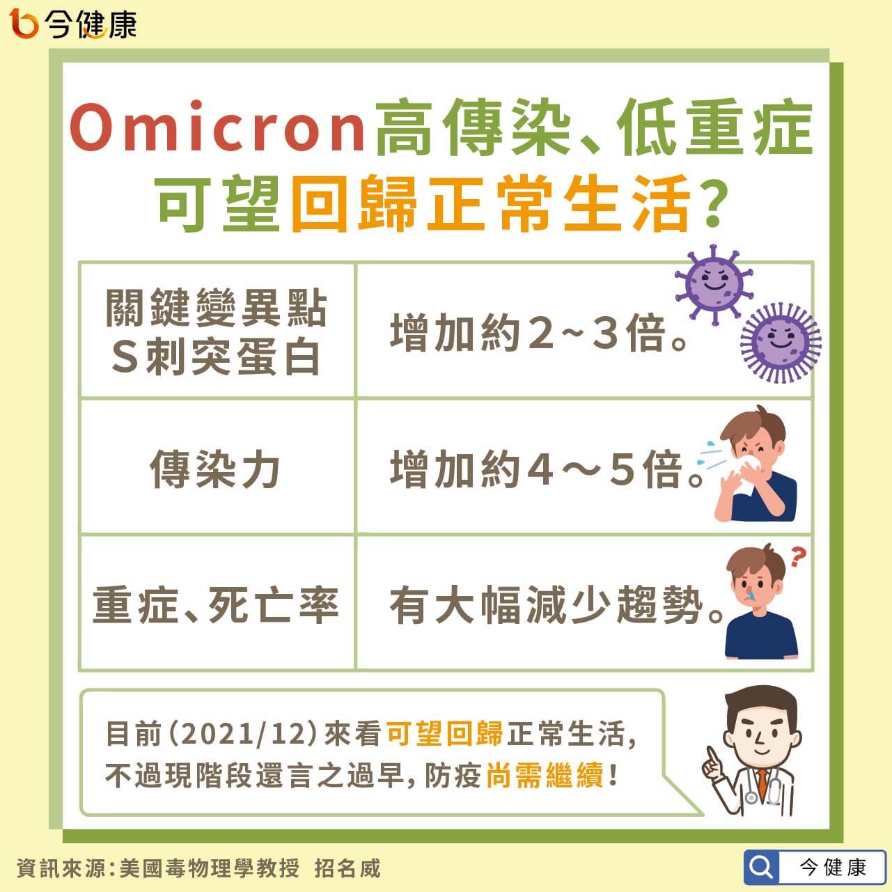  #招名威 #Omicron #變種病毒 #第三劑 #第三劑疫苗 #疫苗 #新冠肺炎 #新冠病毒